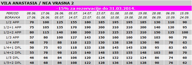 vila anastasia nea vrasna cenovnik